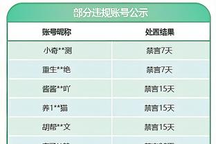 纪录粉碎机！詹姆斯从历史得分王到4万分期间里程碑统计：多项第1